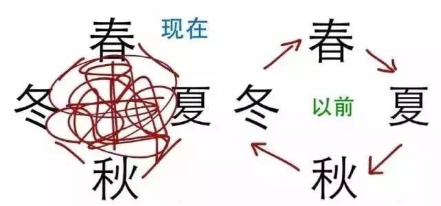 不敢相信的四字成语 b698332d87ab42db97da395ed3e2c1e3.jpeg