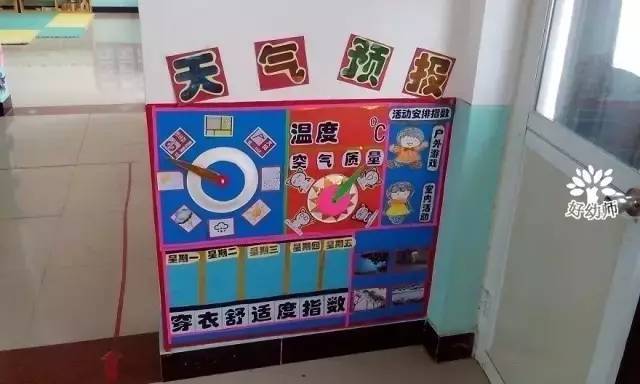 大班天气预报墙需要记录天气的变化过程,观察天气与人们生活的关系