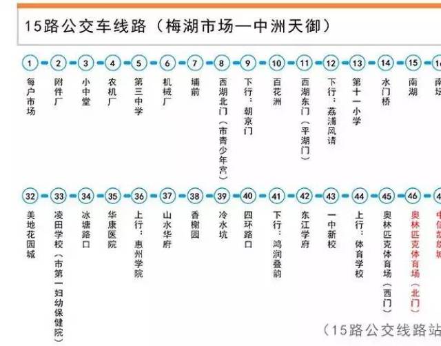 【投票】惠州市区这9条公交线路怎么走哪里停?都听您的!