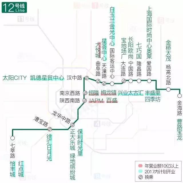 10号线五角场,陕西南路,龙柏新村(潜力),豫园(潜力),南京东路(潜力)