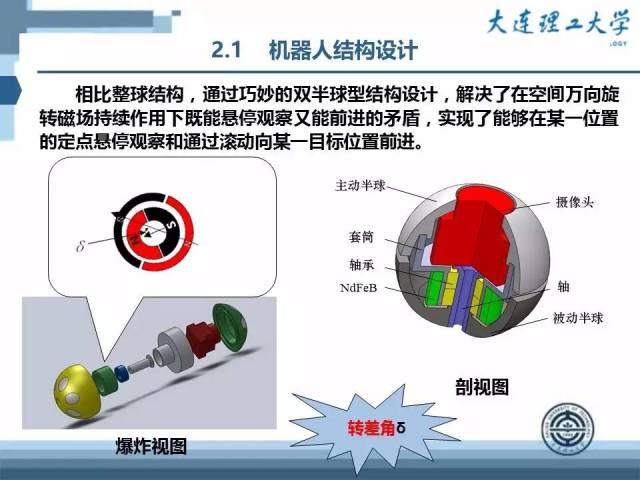 小小胶囊机器人,腔镜手术大功臣丨jme文章推荐