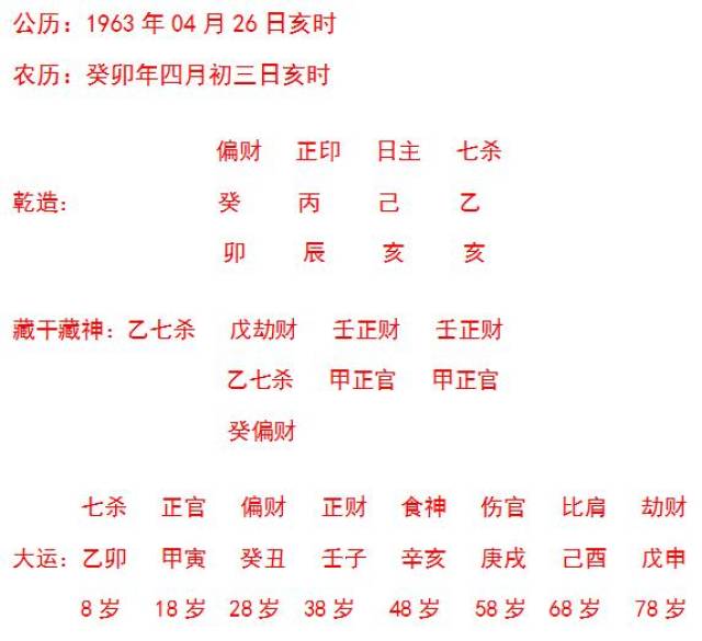 八字排盘如下
