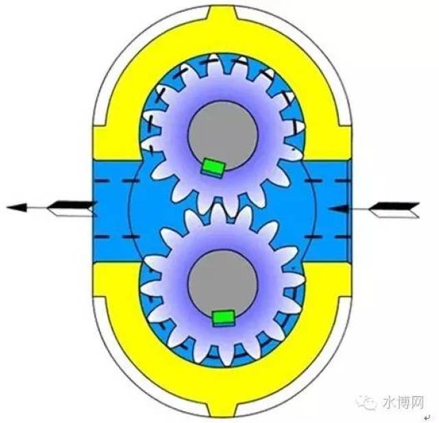 这对齿轮与两端盖和泵体形成一密封腔,并由齿轮的齿顶和啮合线把密封