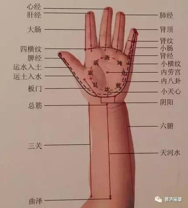 具体手法是这样的: 用拇指或中指以顺时针或逆时针方向,在外八卦范围