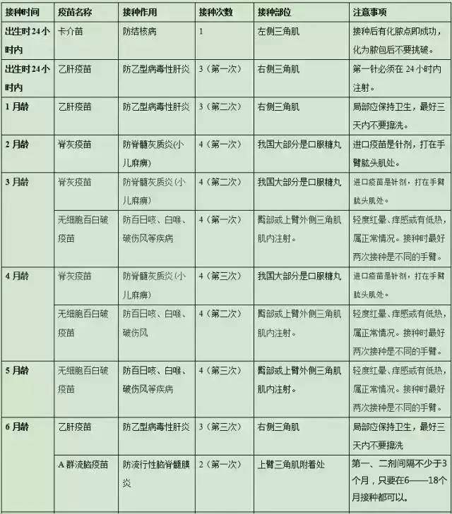 自费疫苗真的不用打?上幼儿园要打水痘,出国留学统统要补种!