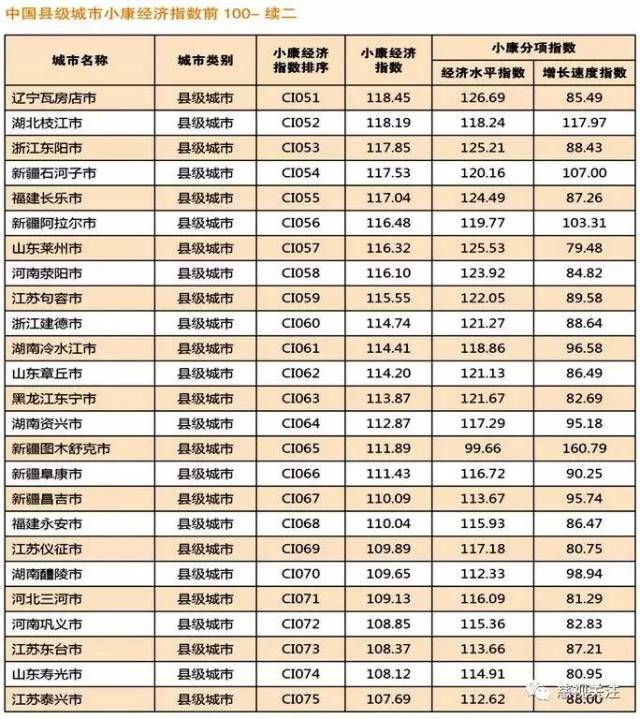 慈溪2020年gdp_慈溪2021年城区规划图