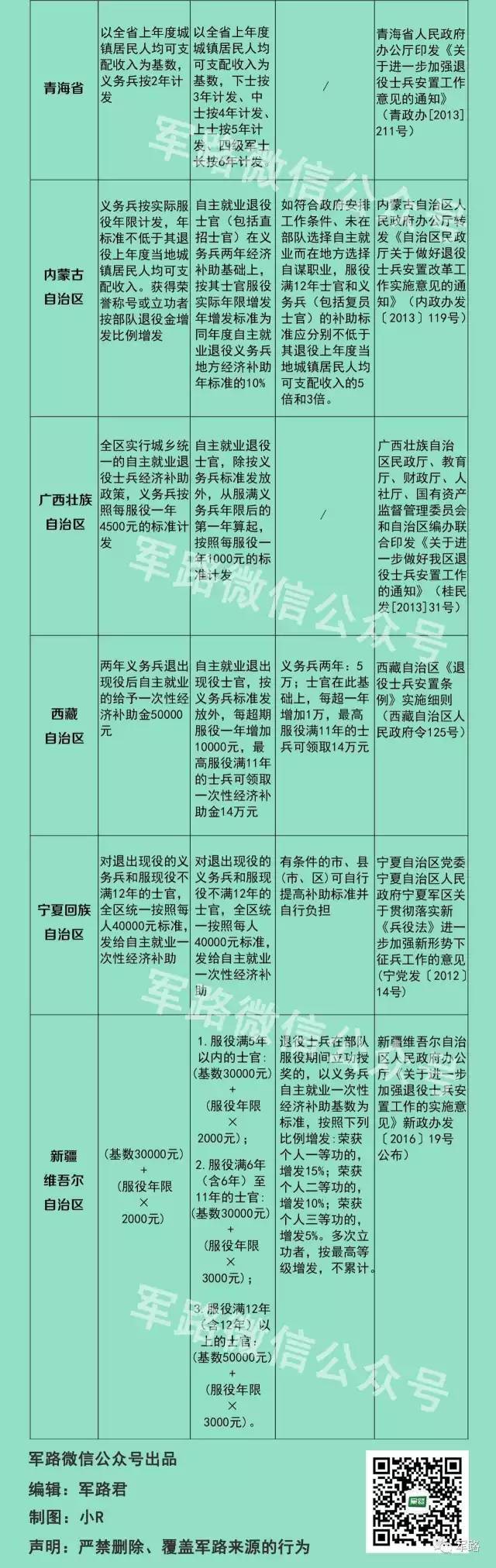 政要丨9月离队的退役军人,退伍费标准参考!