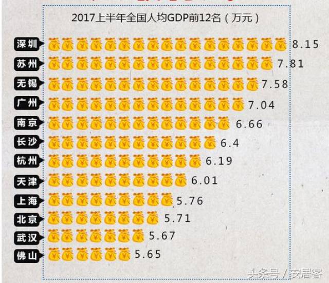 中国全国哪个市人口最少_中国人口(2)