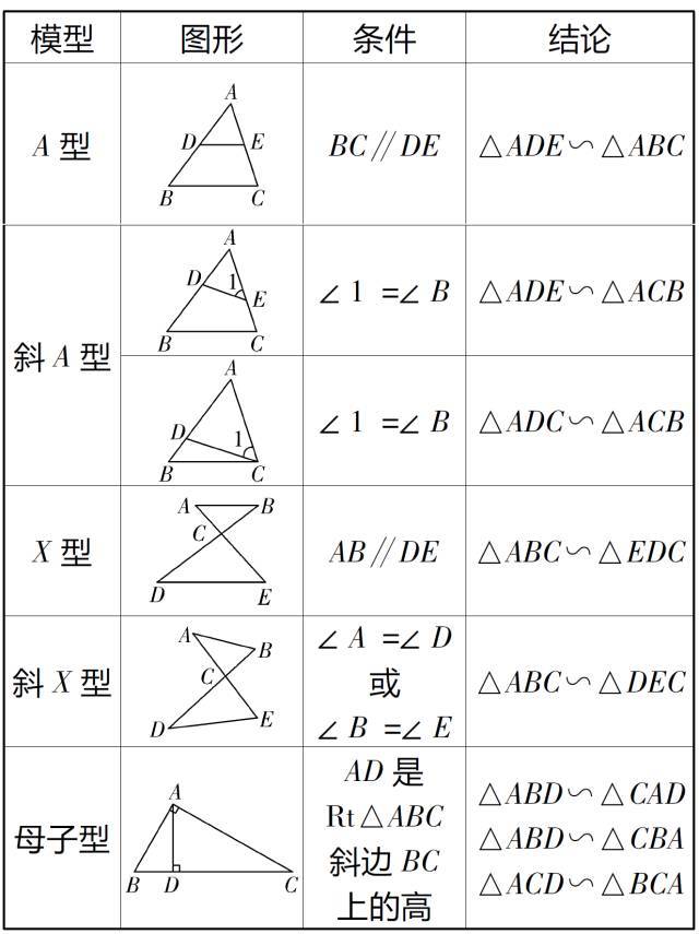 三角形周长的计算公式 万图壁纸网