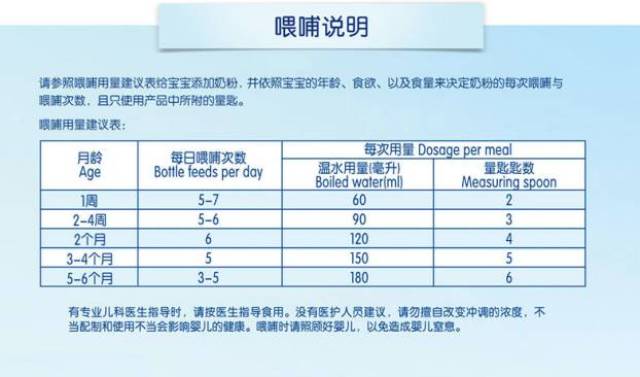 换新奶粉的方法