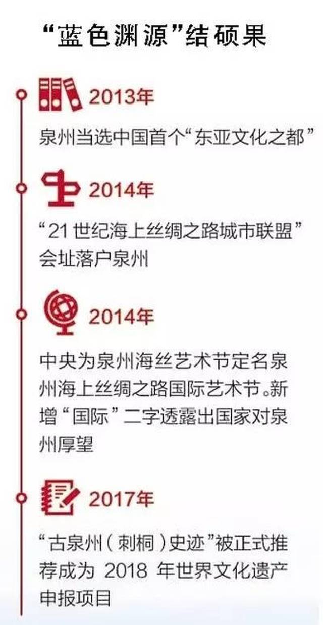 昨天《人民日报》8个版聚焦福建,提到平潭时是这么说的......