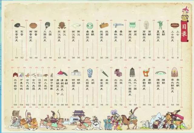 终于有一套画给孩子的中国历史地理图册,上下五千年,万里江山全都有!