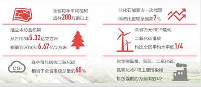 昨天《人民日报》8个版聚焦福建,提到平潭时是这么说的......