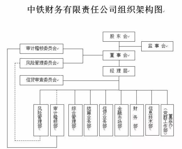什么是公司组织架构 61028f8706c64088993e8291910101aa.jpeg