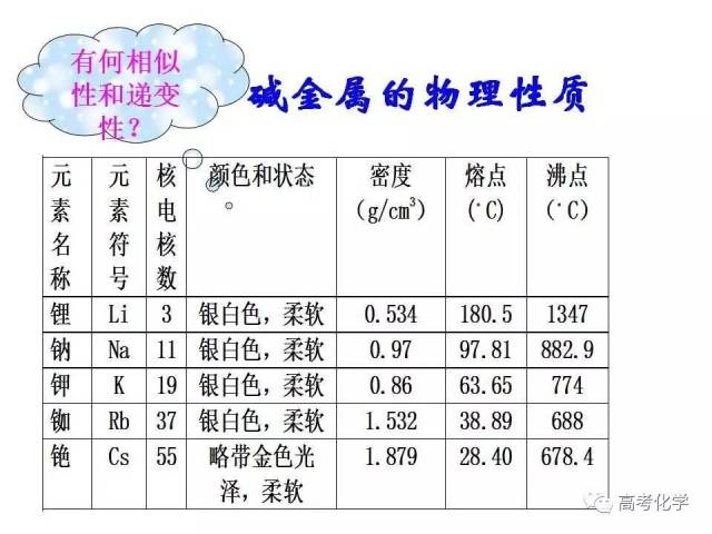 1.2碱金属元素的性质与原子结构