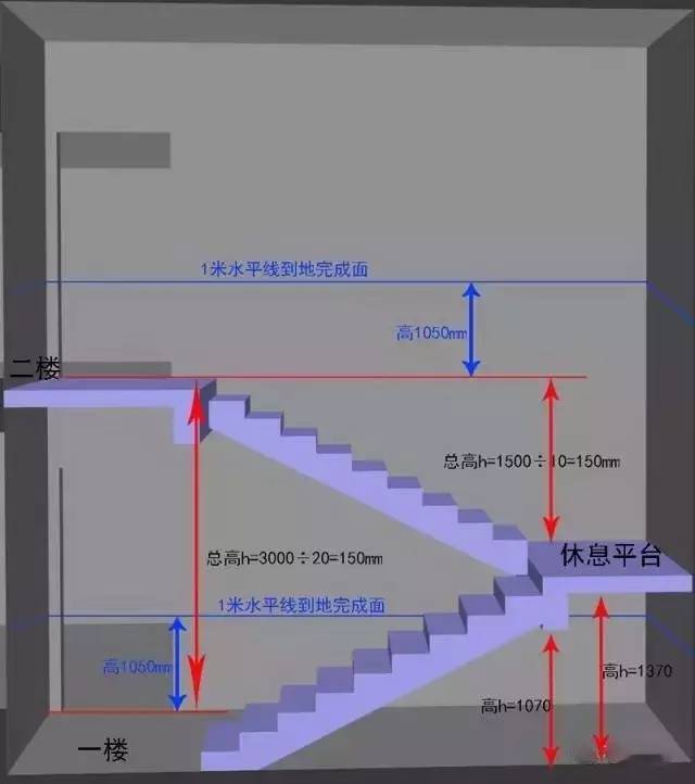 以一楼到二楼折返楼梯来说说普通踏步怎样测量.