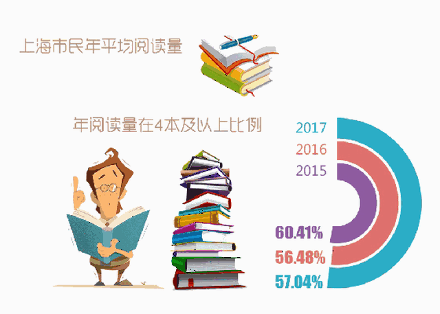 【戴家报】2017年8月23日,丁酉年农历七月初二,周三早安!诚哥读报!