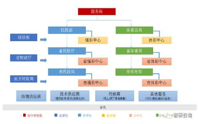 福利占gdp_中奖图片