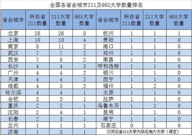 中国34个省会人口数量排名_中国省会地图