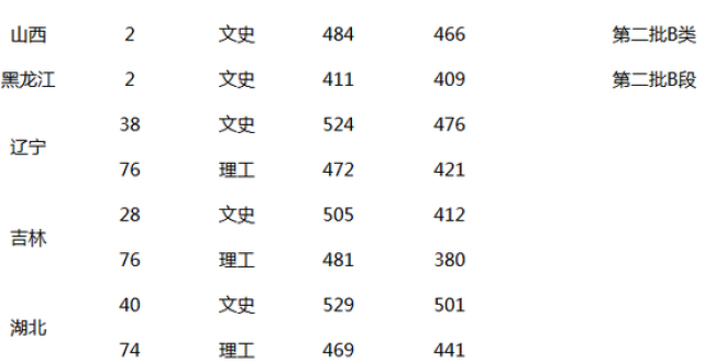 西北民族大学全国排名_西北师范大学全国排名(3)