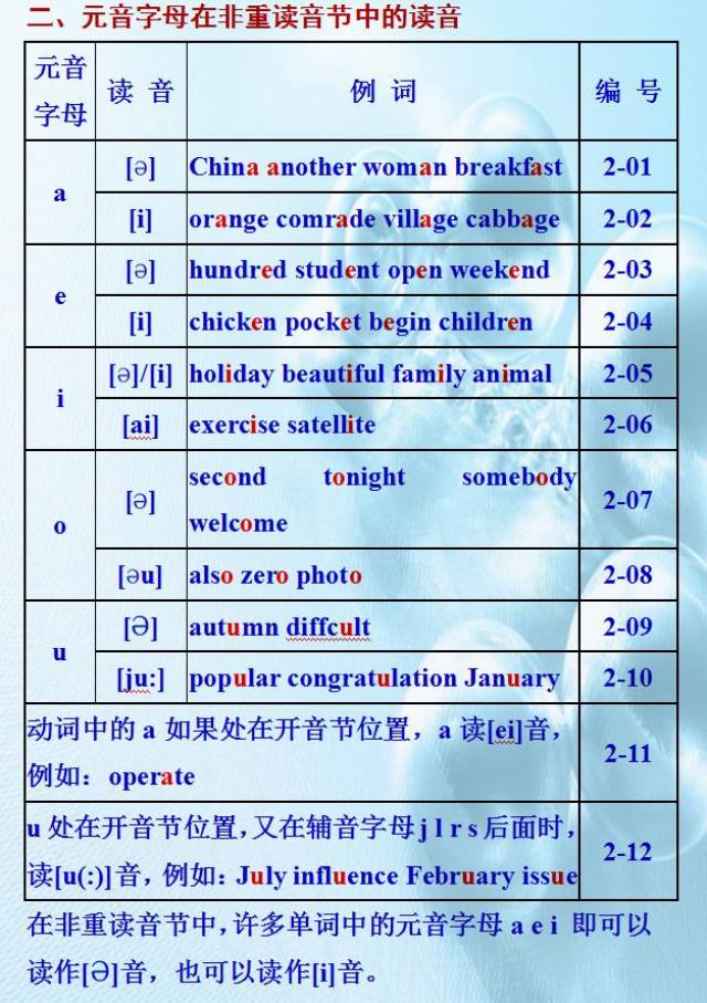 二,元音字母在非重读音节中的读音