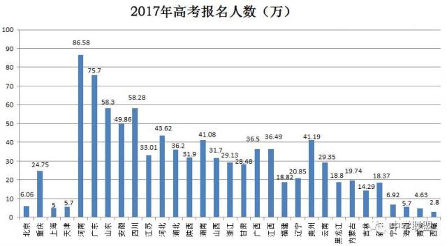 西藏省人口数_西藏日喀则市市人口(2)