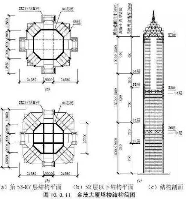 金茂大厦的平面构图是双轴对称的正方形,立面构图是13个内分塔节,由