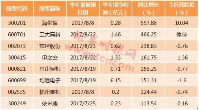 创业板指涨032% 人形机器人、AI眼镜概念活跃 教育板块领跌