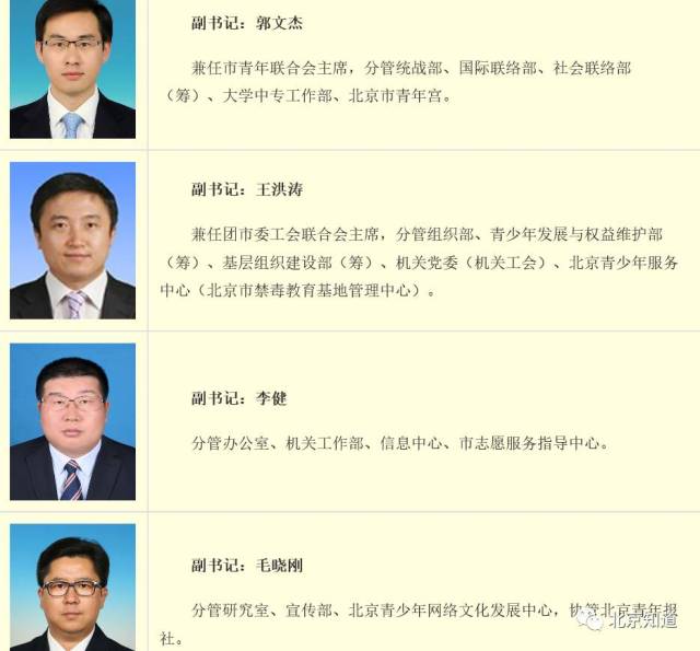 郭文杰,王洪涛,李健,毛晓刚4人均为共青团北京市第十三届委员会副书记