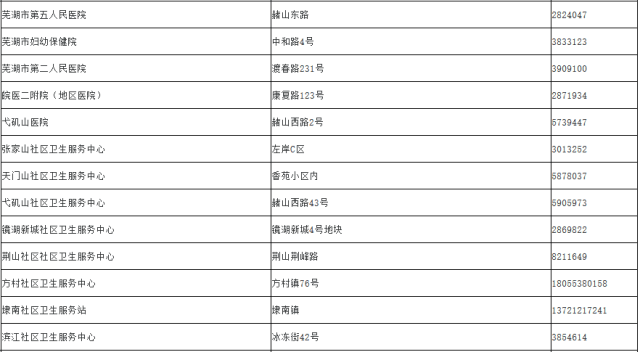 芜湖市人口有多少人口_大芜湖,到底距 二线城市 还有多远(3)