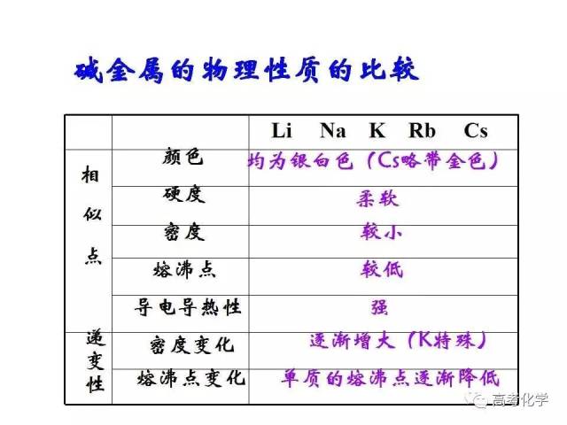 1.2碱金属元素的性质与原子结构