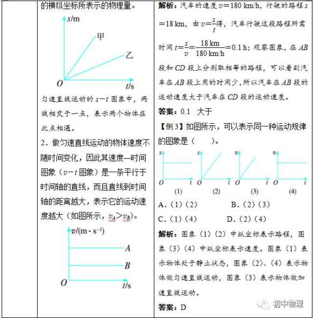 【知识点】机械运动小结提升,满满都是干货!