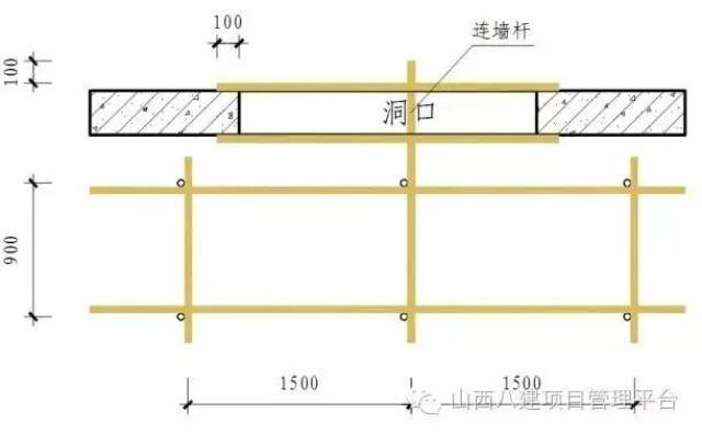 施工期间,在墙内预留180*180方孔,采用两根16#工字钢作为操作架支撑