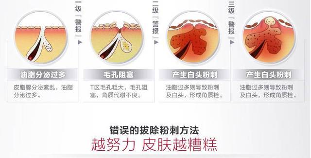 一,白头粉刺的形成原因是什么?