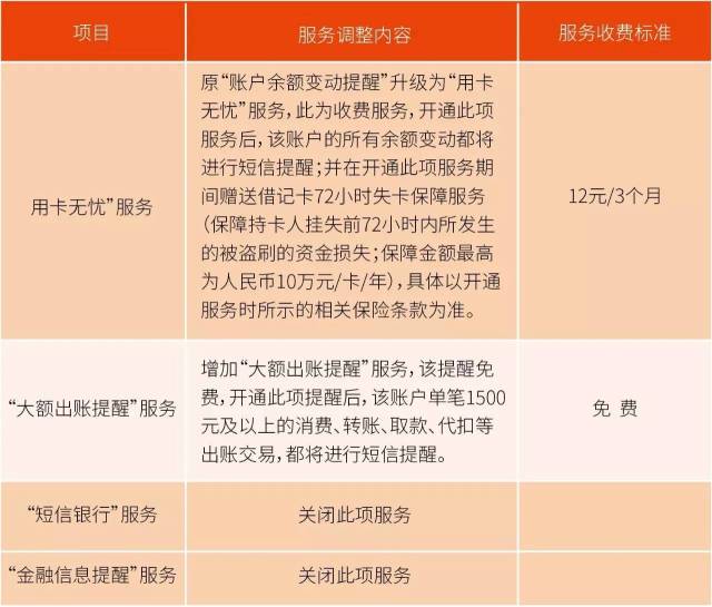 交通银行余额查询短信收费吗 交通银行余额查询短信收费吗