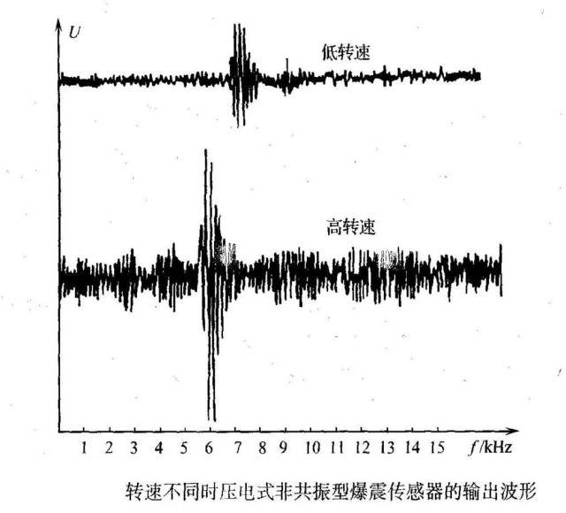 压电式非共振型压电式爆震传感器根据振动加速度信号来判断发动机爆震