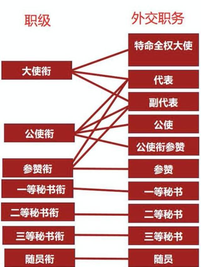 《战狼2》之后,你该了解的外交知识:参赞是什么职位?