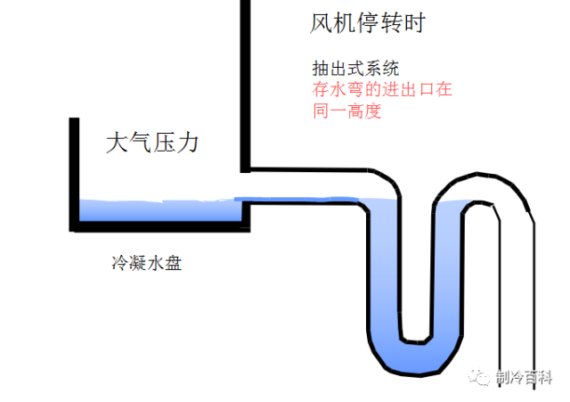 空调冷凝水的排放与设计