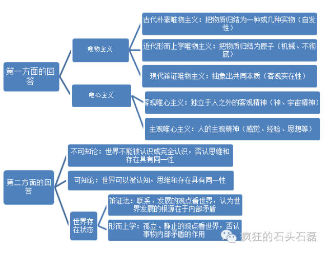 二,唯物史观的名词划分