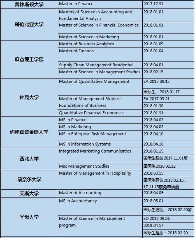 2018年美国部分商科研究生申请截止日期(ddl)汇总