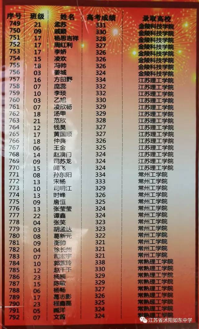 沭阳如东中学2017年高考录取光荣榜,快来看看有没有你