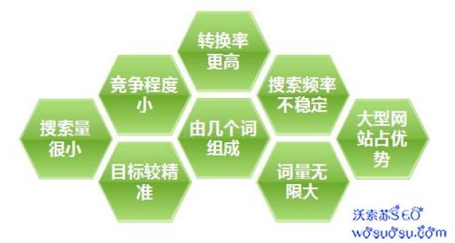 网站seo优化：网站标题长短对优化起到哪些效果？