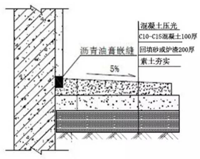 万科总结几十年的建筑施工做法,这么细致还有谁!