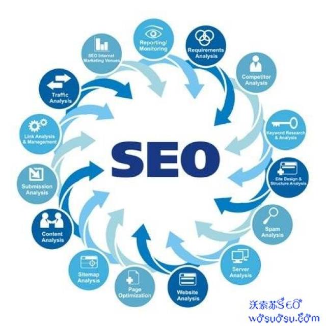 另类的seo——查找体会优化全解
