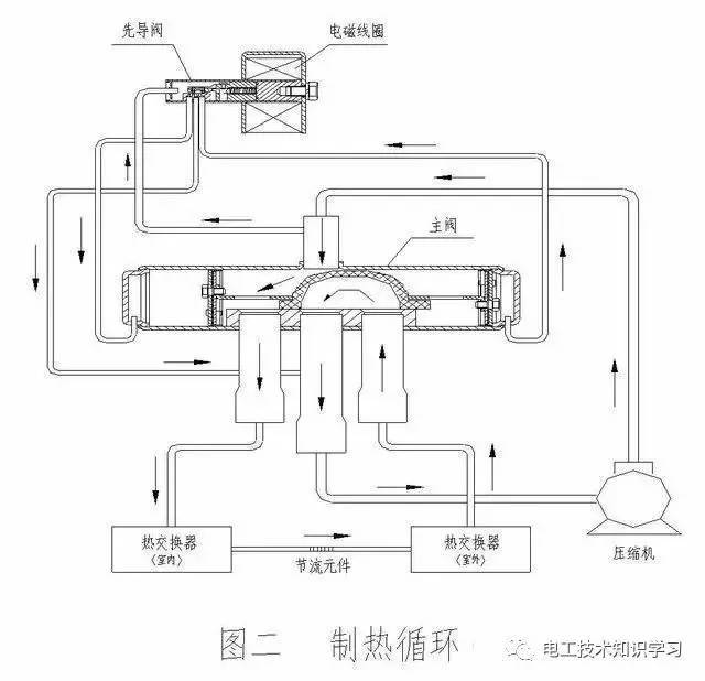 空调外机毛细管有蒸发器以及其它组成-电工技术知识学习干货分享