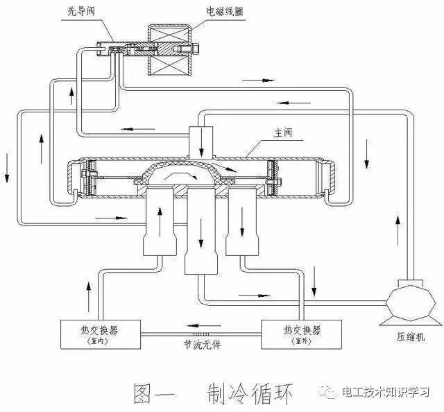 空调外机毛细管有蒸发器以及其它组成-电工技术知识学习干货分享