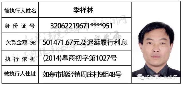 又有37名"老赖"上了如皋法院的失信黑名单 快看看有没有老熟人?