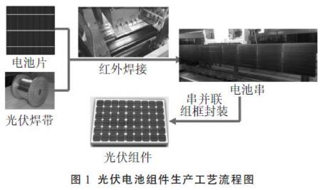 超级干货 | 光伏组件关键焊接技术研究!