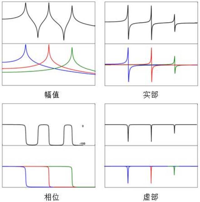 基础理论知识:模态测试与分析中的基本概念