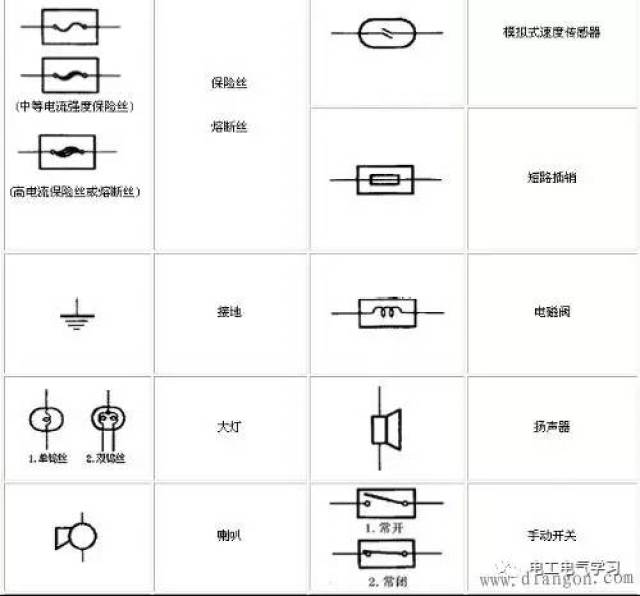 名称 对应符号 名称 对应符号 名称 对应符号 电流表 pa 声信号 ha